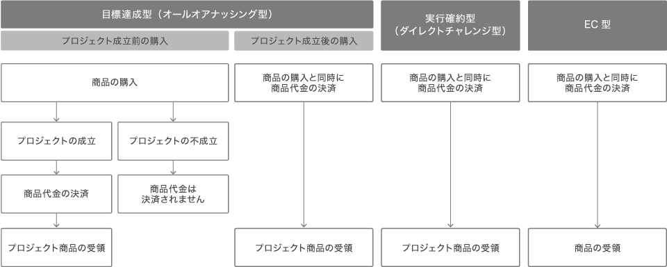 サービスご利用の流れ